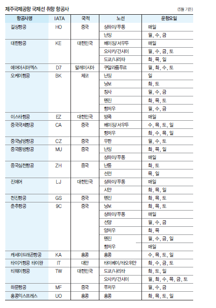 에디터 사진